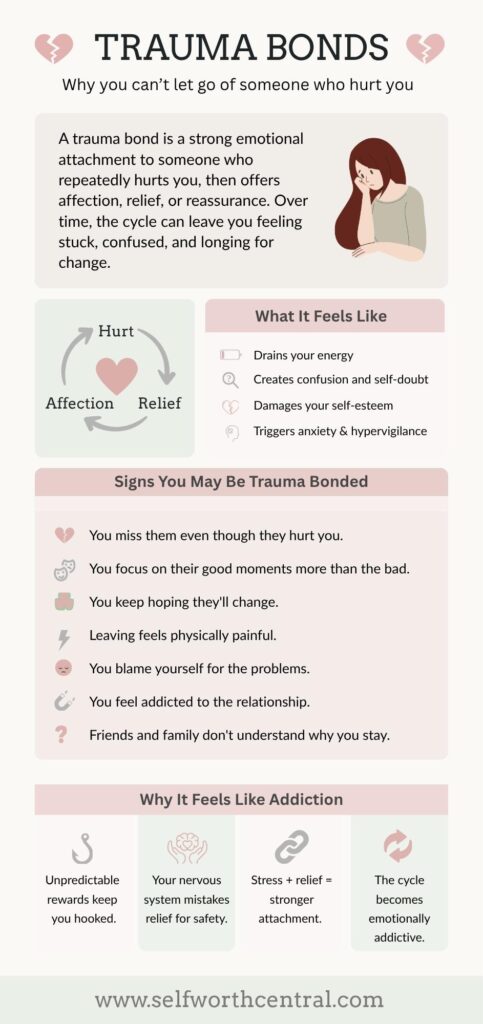 Infographic explaining Trauma Bonds